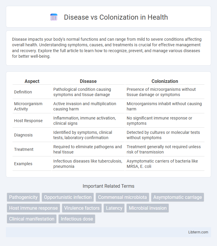 Colonization vs Disease in Health - What is The Difference?