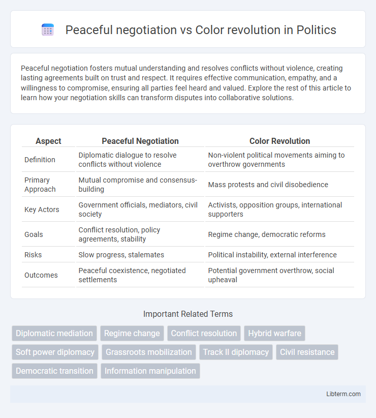 Color revolution vs Peaceful negotiation in Politics - What is The Difference?