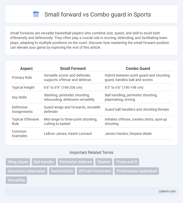 Combo guard vs Small forward in Sports - What is The Difference?