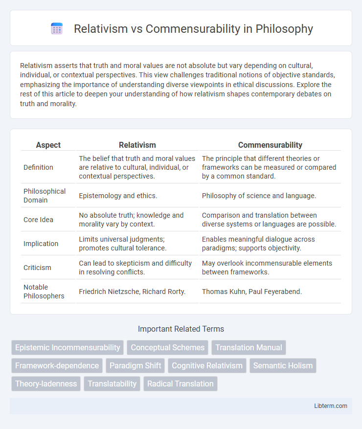 Commensurability vs Relativism in Philosophy - What is The Difference?