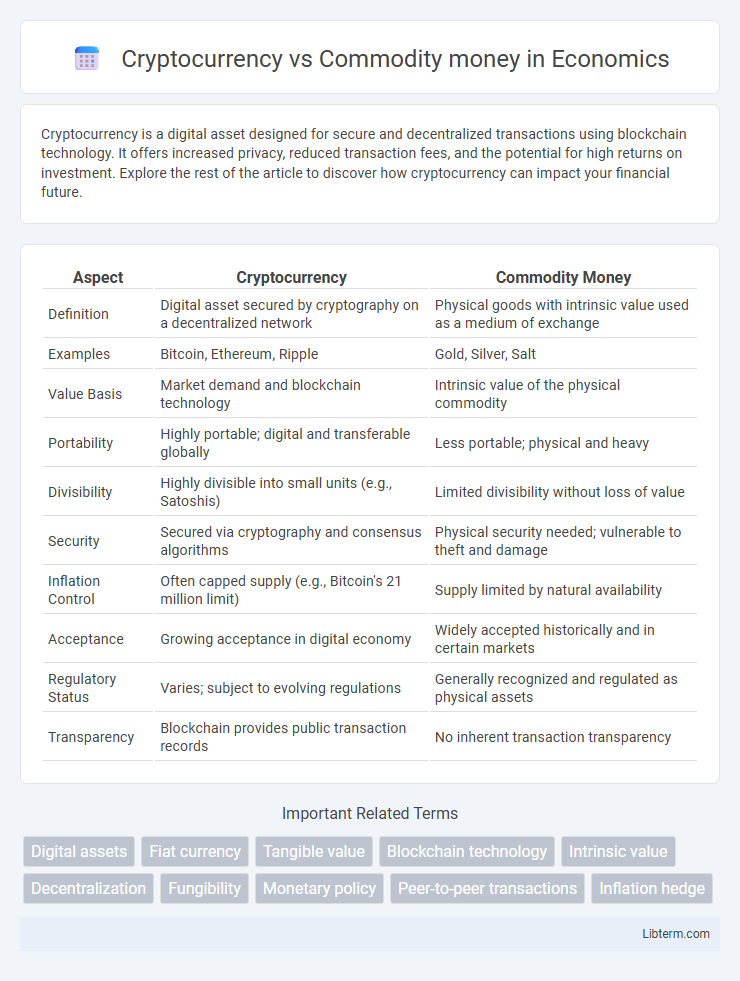 Commodity money vs Cryptocurrency in Economics - What is The Difference?