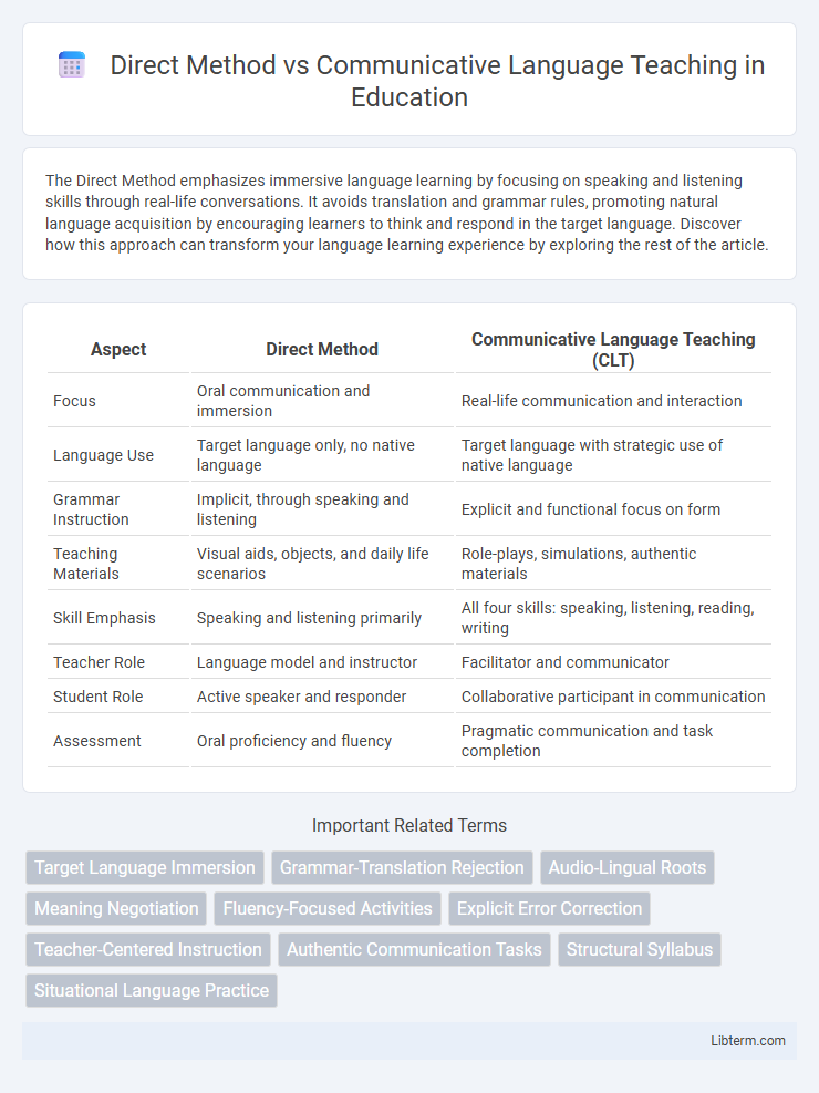 Communicative Language Teaching vs Direct Method in Education - What is The Difference?