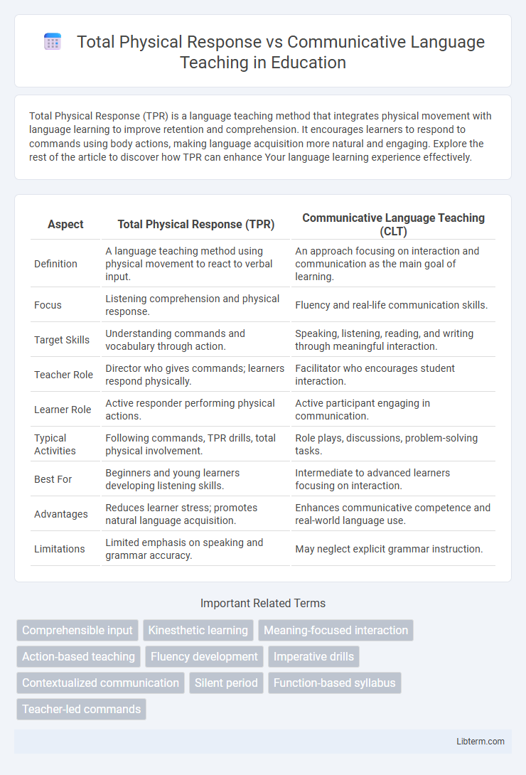 Communicative Language Teaching vs Total Physical Response in Education - What is The Difference?