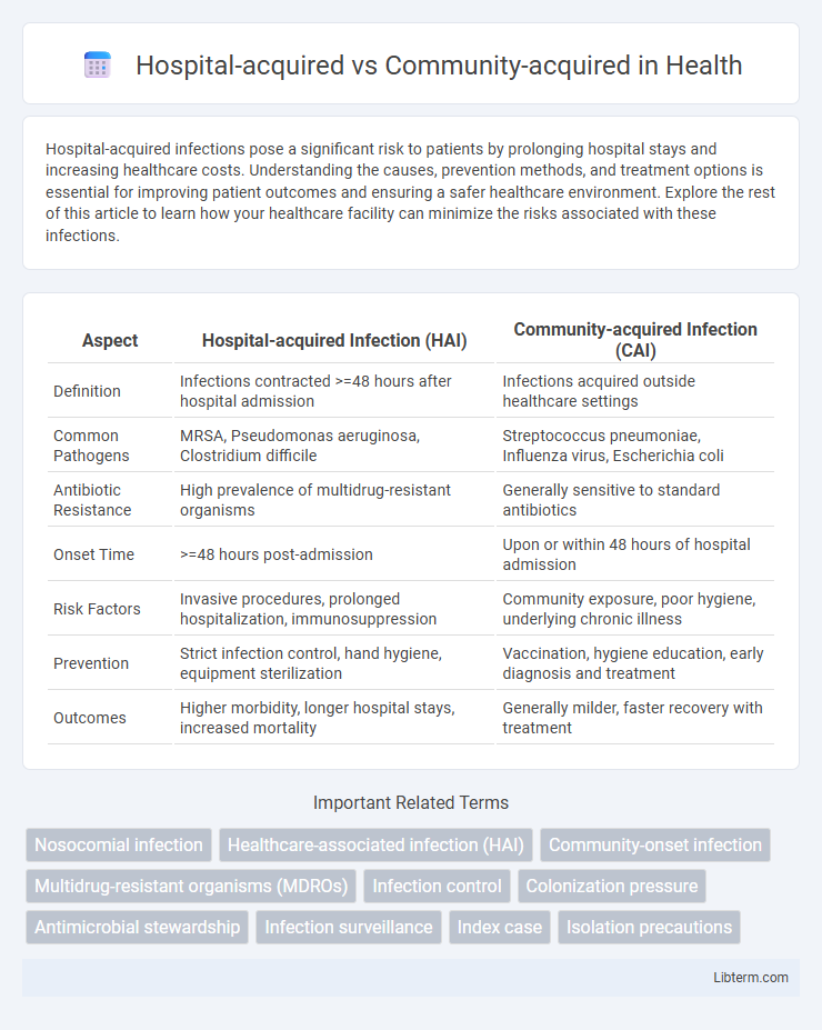 Community-acquired vs Hospital-acquired in Health - What is The Difference?