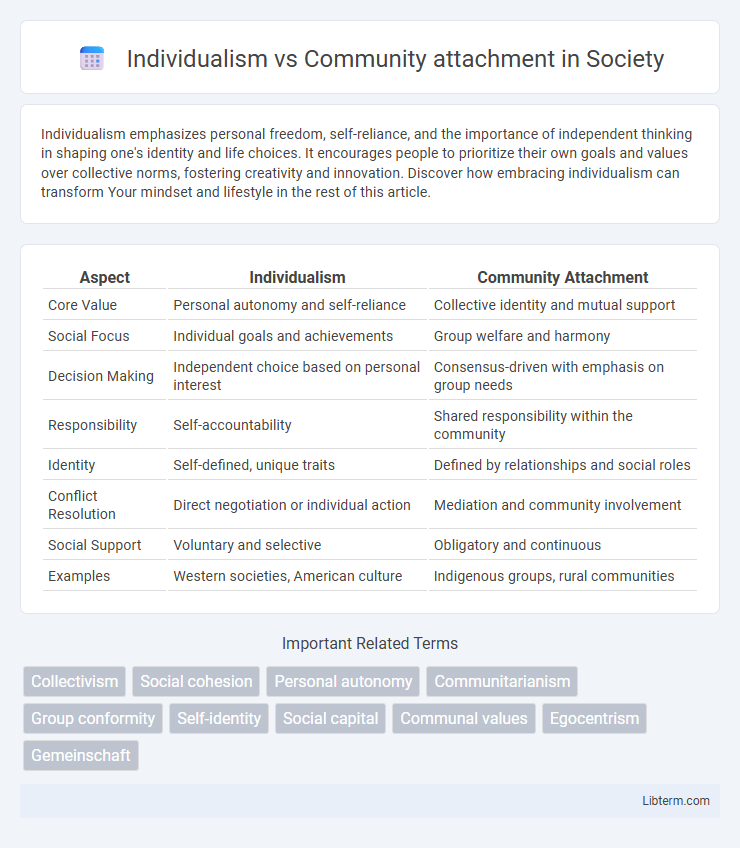 Community attachment vs Individualism in Society - What is The Difference?