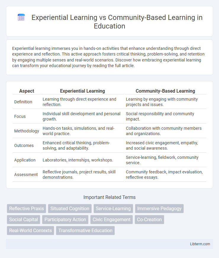 Community-Based Learning vs Experiential Learning in Education - What is The Difference?