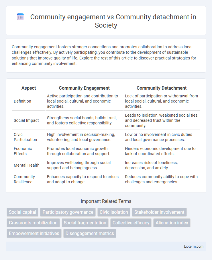 Community detachment vs Community engagement in Society - What is The Difference?