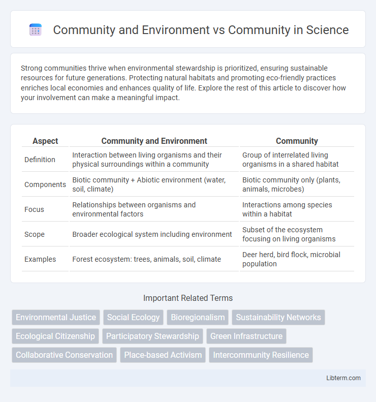 Community vs Community and Environment in Science - What is The Difference?