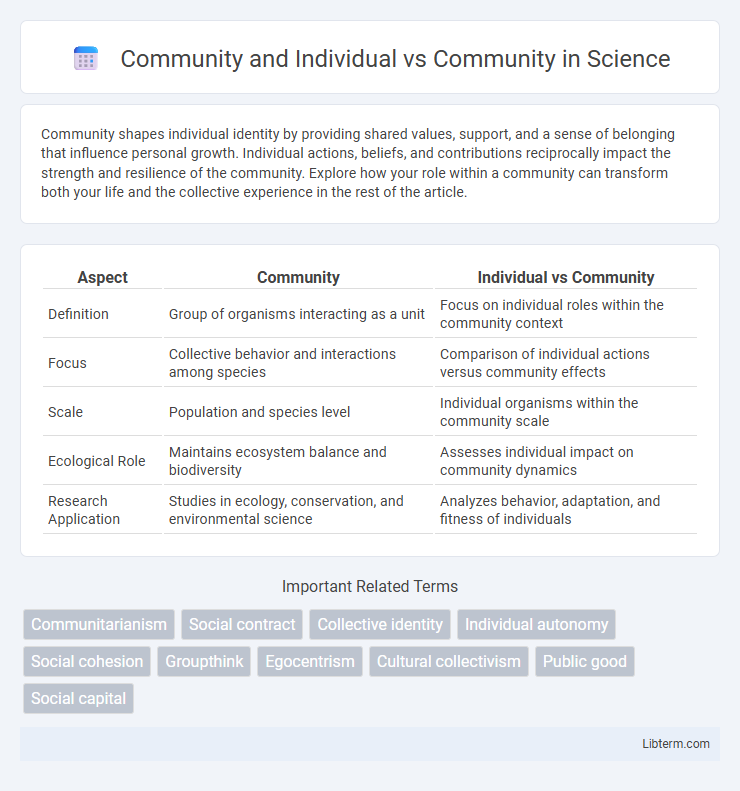 Community vs Community and Individual in Science - What is The Difference?