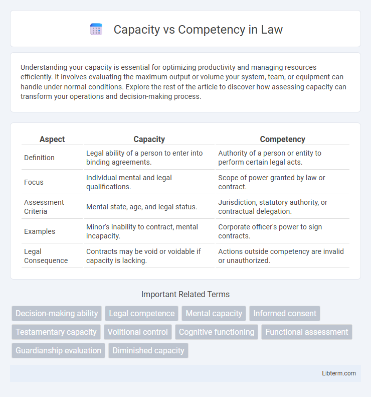 Competency vs Capacity in Law - What is The Difference?