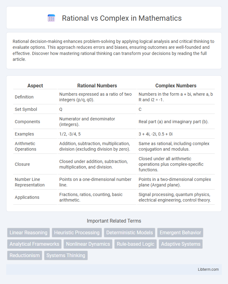Complex vs Rational in Mathematics - What is The Difference?