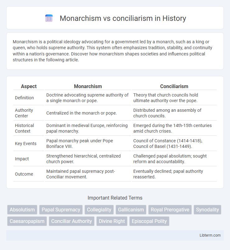 conciliarism vs Monarchism in History - What is The Difference?