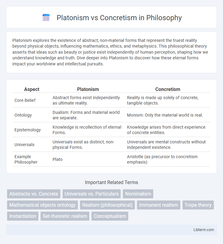 Concretism vs Platonism in Philosophy - What is The Difference?