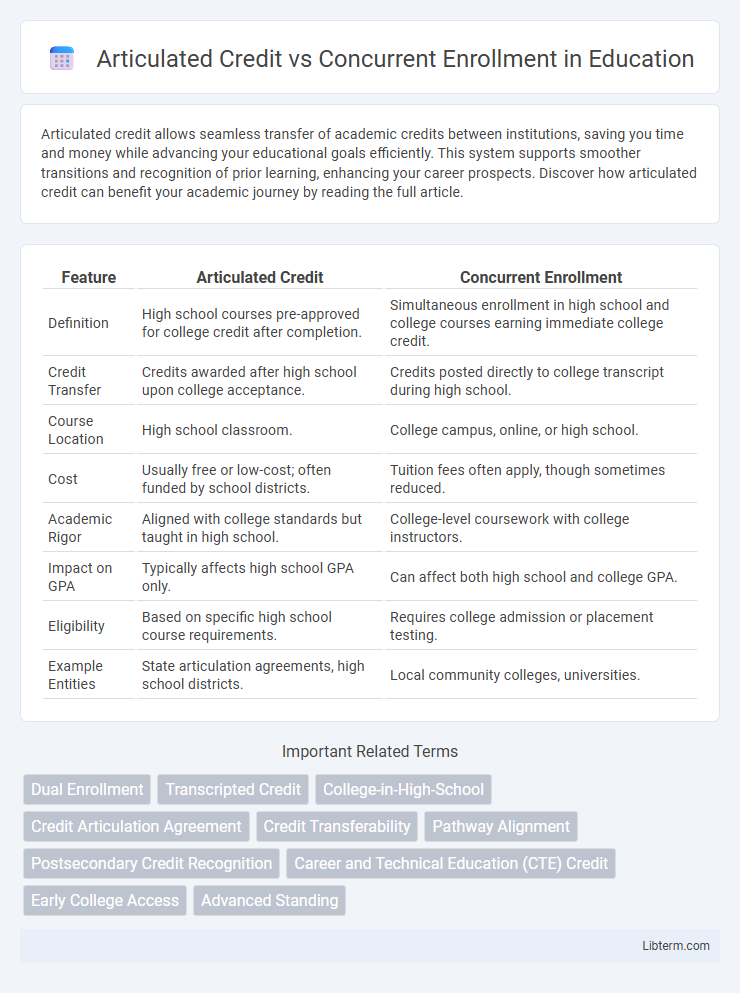 Concurrent Enrollment vs Articulated Credit in Education - What is The Difference?