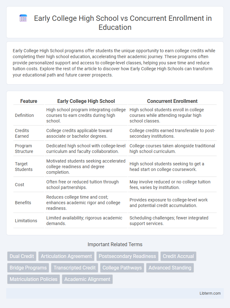Concurrent Enrollment vs Early College High School in Education - What is The Difference?