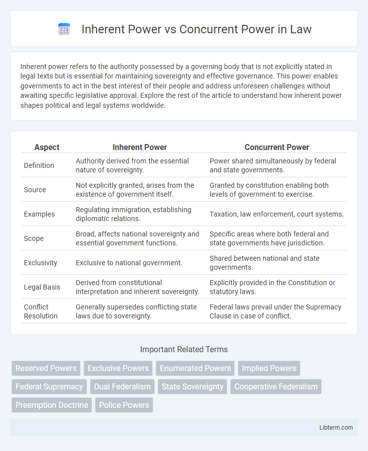Concurrent Power vs Inherent Power in Law - What is The Difference?
