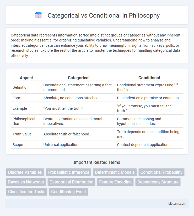 Conditional vs Categorical in Philosophy - What is The Difference?