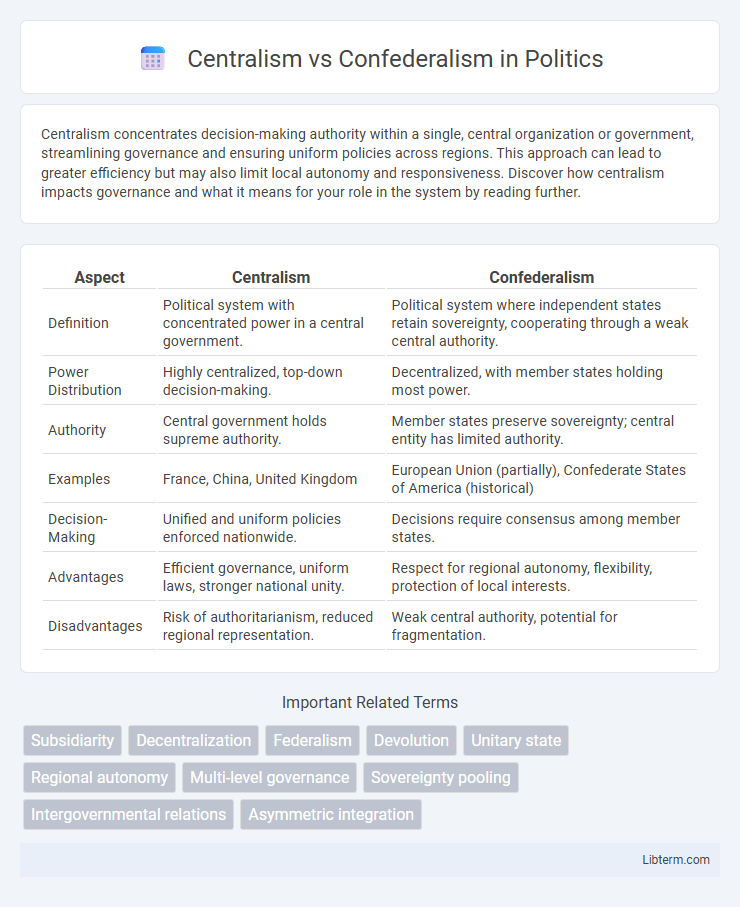 Confederalism vs Centralism in Politics - What is The Difference?