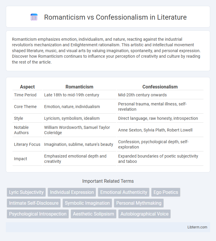Confessionalism vs Romanticism in Literature - What is The Difference?