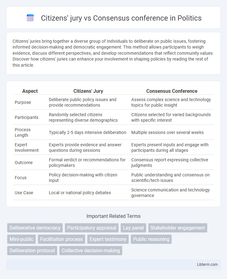 Consensus conference vs Citizens' jury in Politics - What is The Difference?