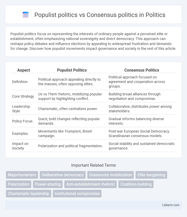 Consensus politics vs Populist politics in Politics - What is The Difference?