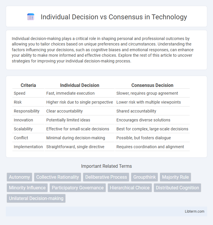 Consensus vs Individual Decision in Technology - What is The Difference?