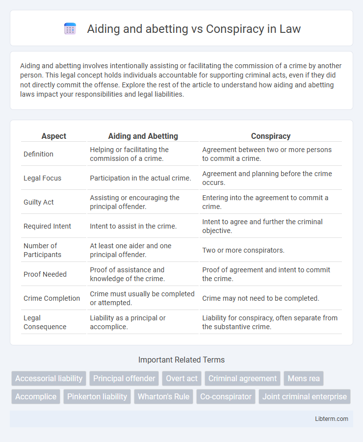 Conspiracy vs Aiding and abetting in Law - What is The Difference?