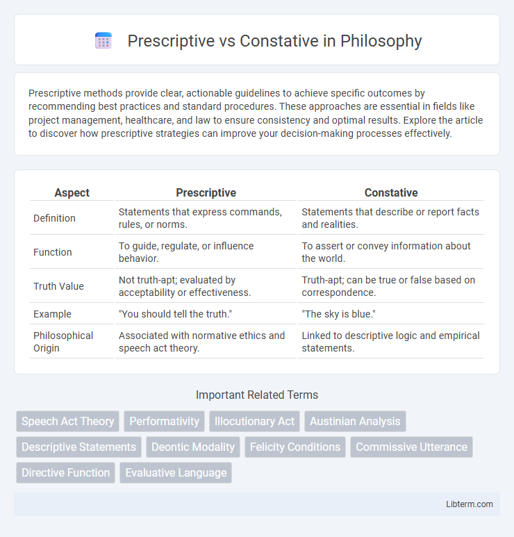 Constative vs Prescriptive in Philosophy - What is The Difference?