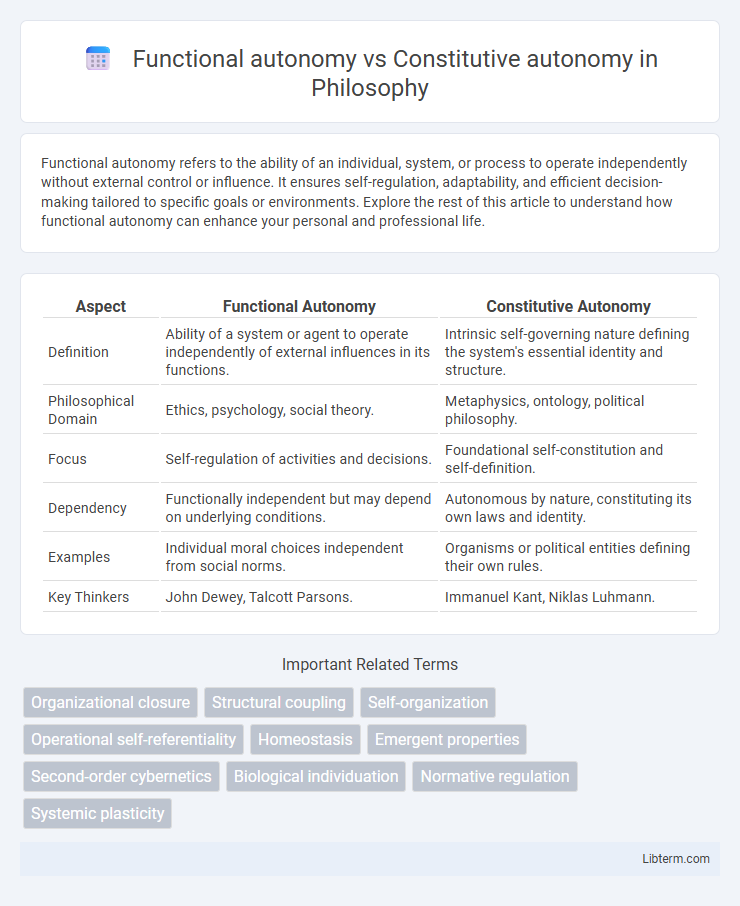 Constitutive autonomy vs Functional autonomy in Philosophy - What is The Difference?