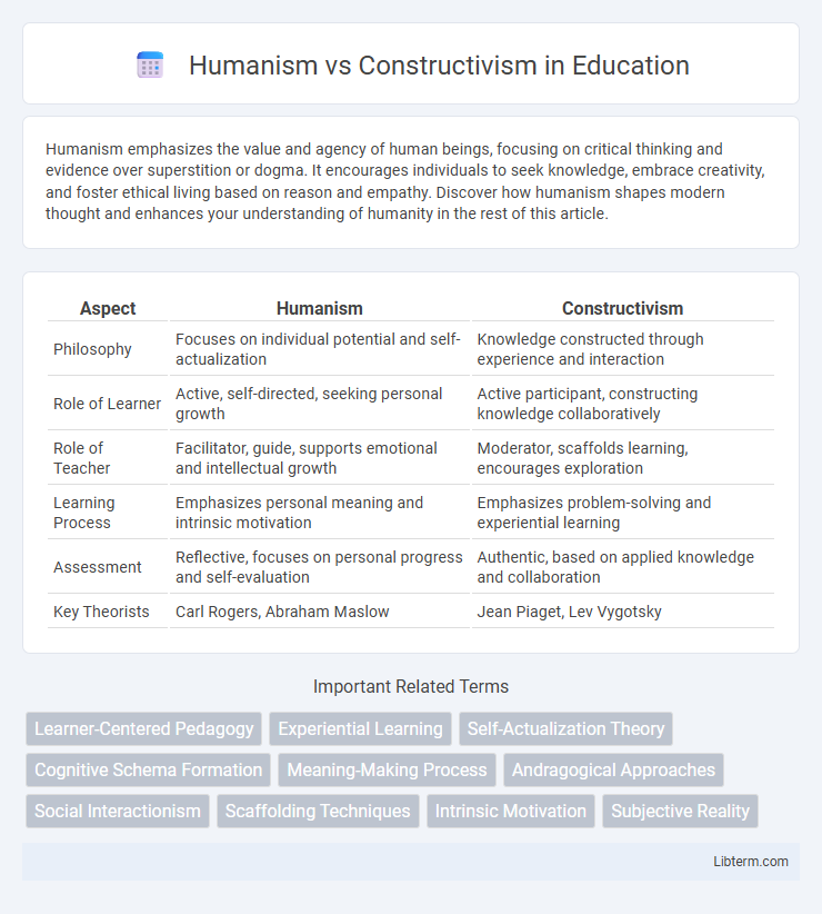 Constructivism vs Humanism in Education - What is The Difference?