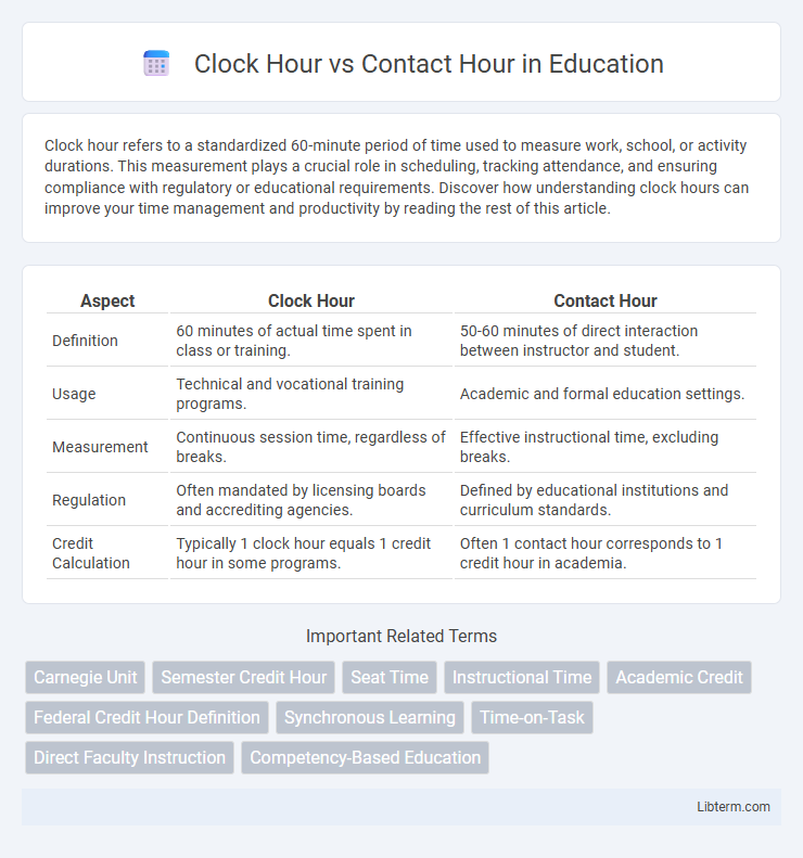 Contact Hour vs Clock Hour in Education - What is The Difference?
