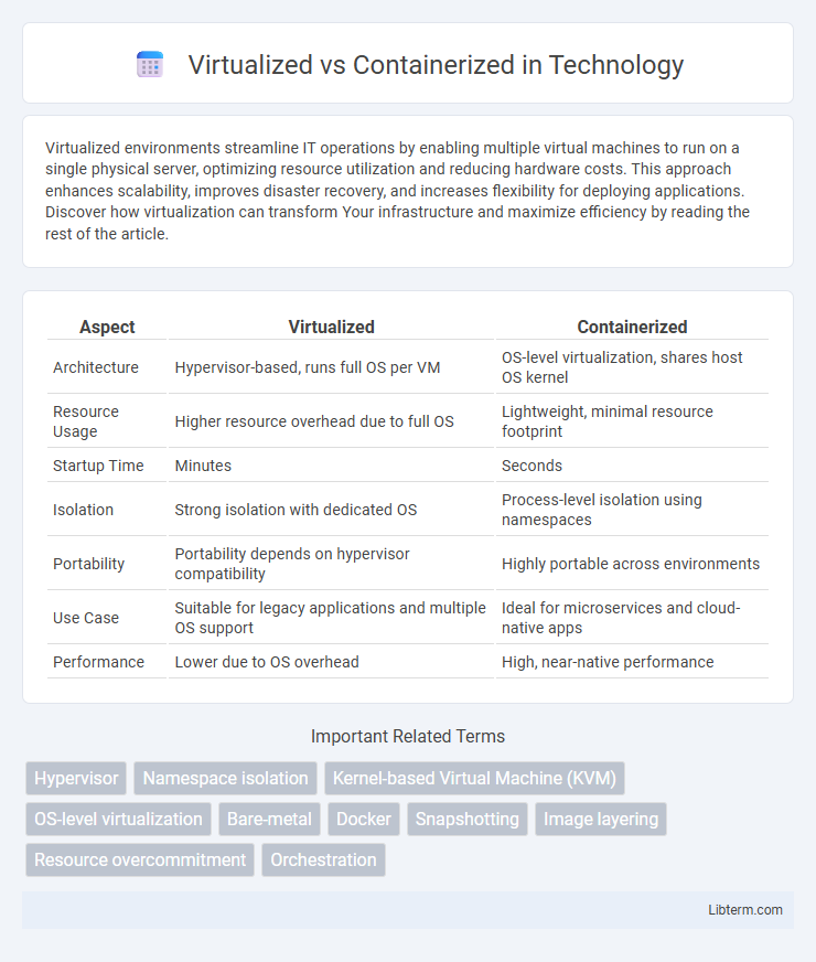 Containerized vs Virtualized in Technology - What is The Difference?