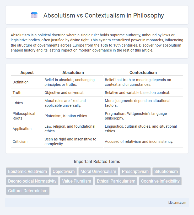 Contextualism vs Absolutism in Philosophy - What is The Difference?