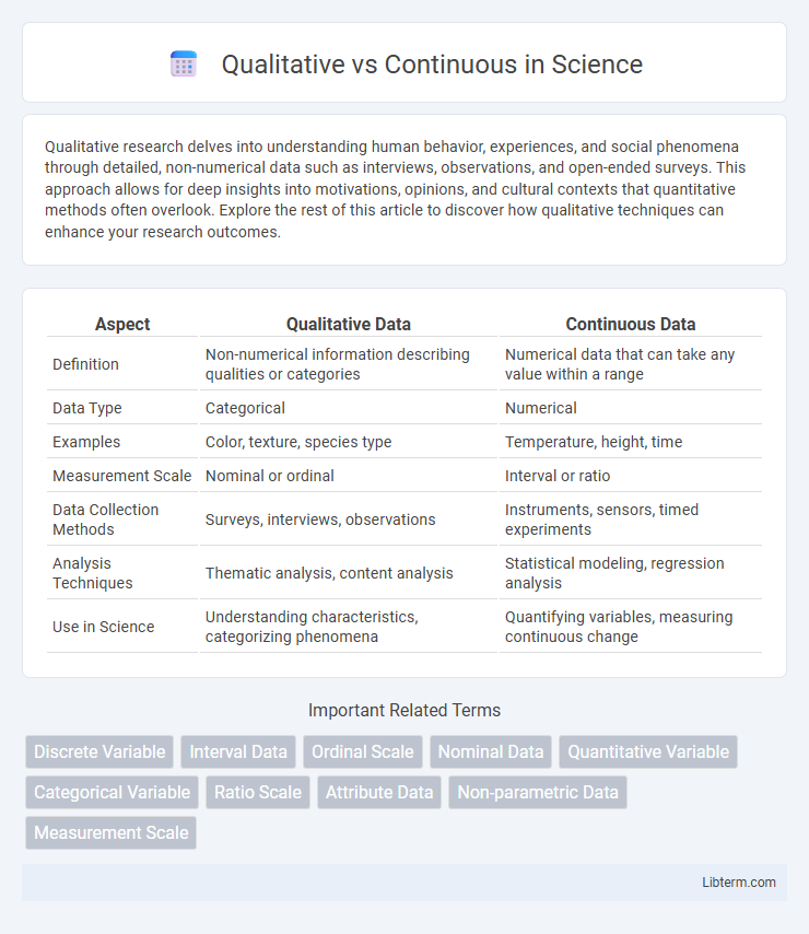 Continuous vs Qualitative in Science - What is The Difference?