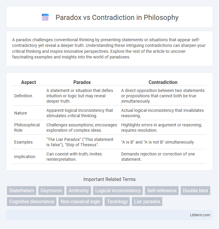 Contradiction vs Paradox in Philosophy - What is The Difference?
