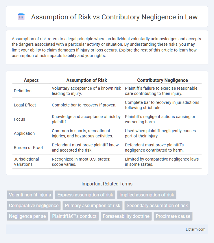 Contributory Negligence vs Assumption of Risk in Law - What is The Difference?