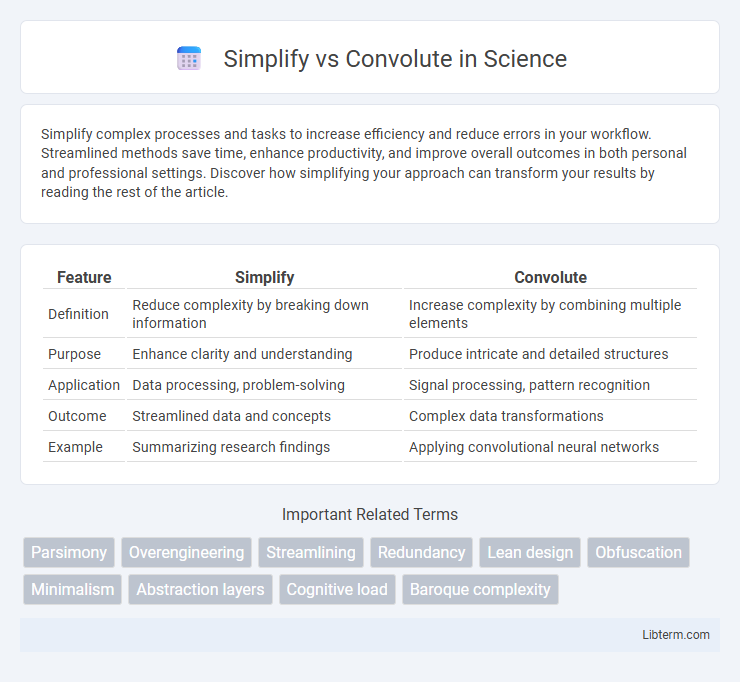Convolute vs Simplify in Science - What is The Difference?