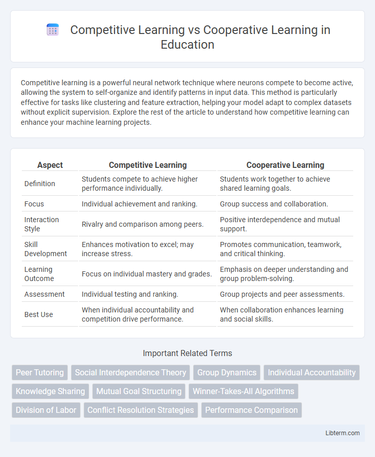 Cooperative Learning vs Competitive Learning in Education - What is The Difference?