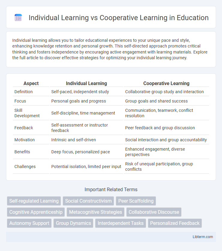 Cooperative Learning vs Individual Learning in Education - What is The Difference?