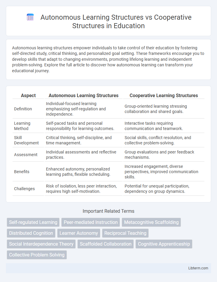 Cooperative Structures vs Autonomous Learning Structures in Education - What is The Difference?