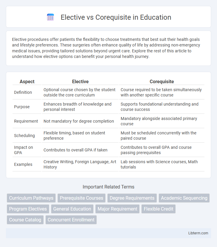 Corequisite vs Elective in Education - What is The Difference?