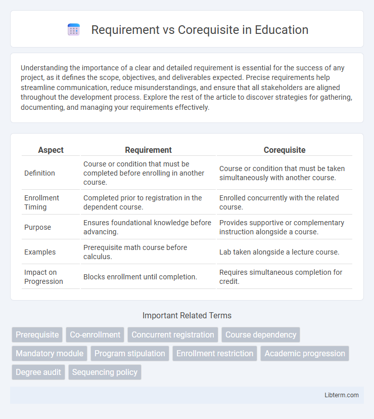 Corequisite vs Requirement in Education - What is The Difference?