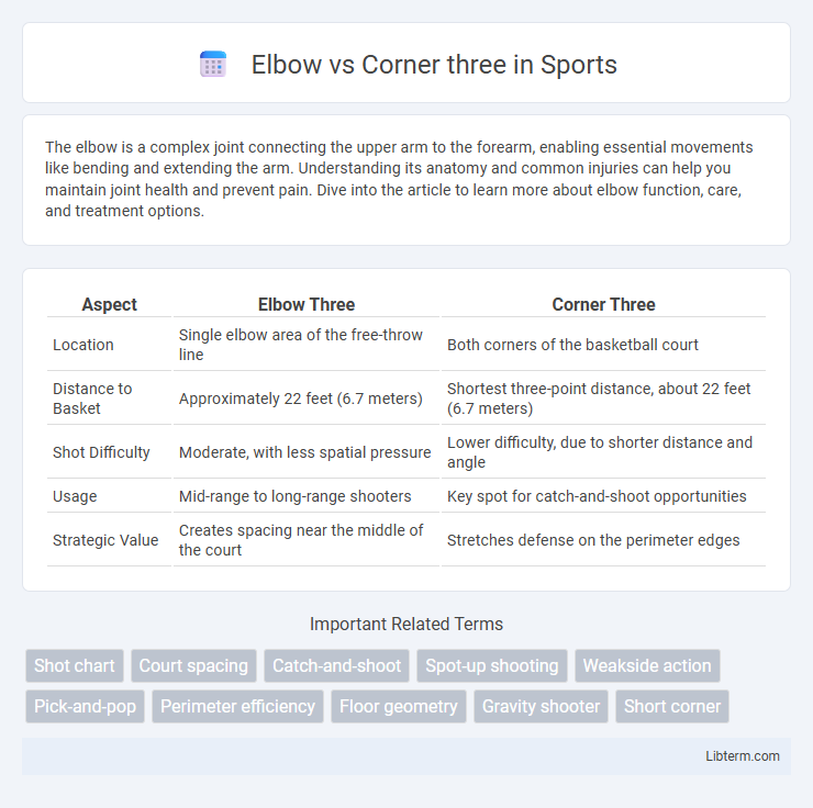 Corner three vs Elbow in Sports - What is The Difference?