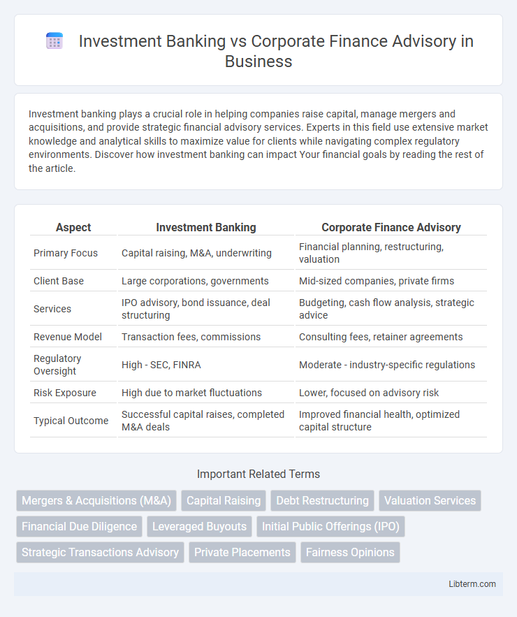 Corporate Finance Advisory vs Investment Banking in Business - What is The Difference?