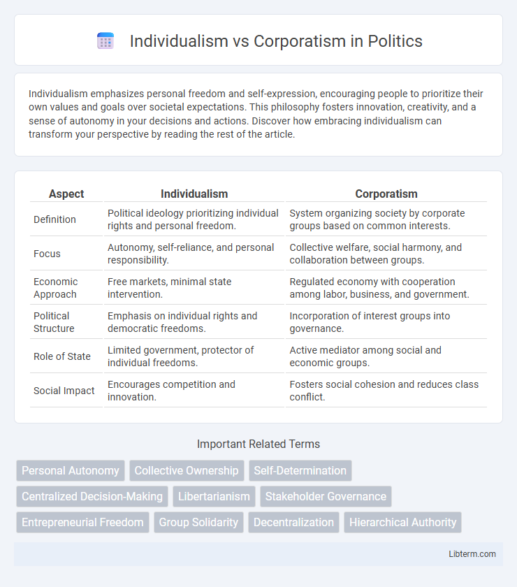 Corporatism vs Individualism in Politics - What is The Difference?