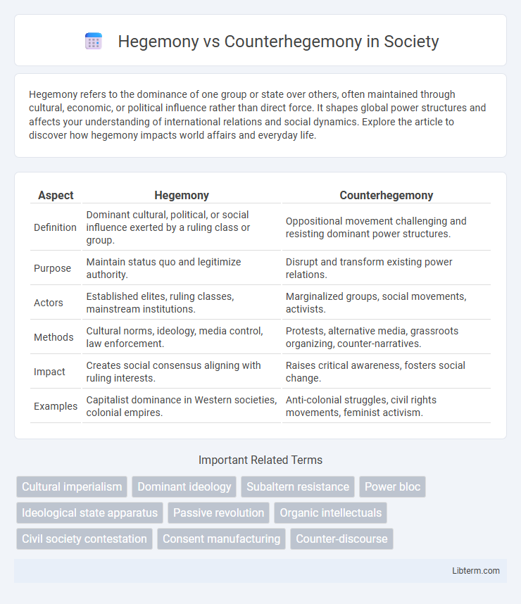 Counterhegemony vs Hegemony in Society - What is The Difference?