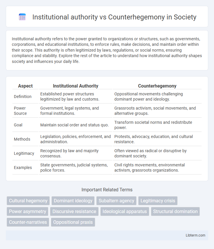 Counterhegemony vs Institutional authority in Society - What is The Difference?