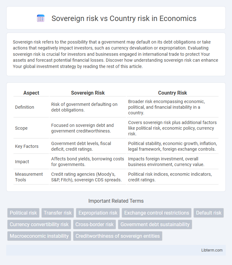 Country risk vs Sovereign risk in Economics - What is The Difference?