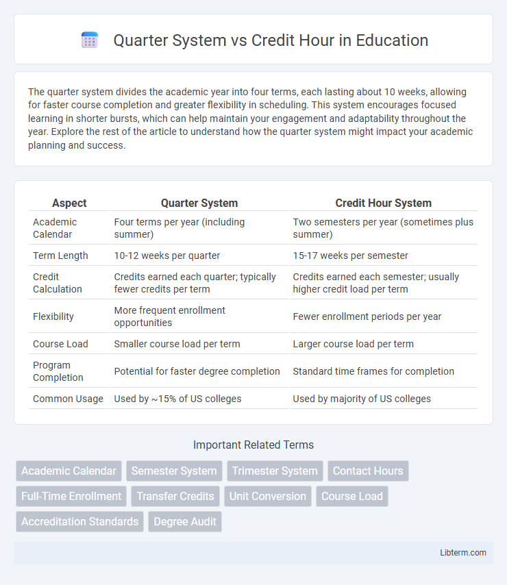 Credit Hour vs Quarter System in Education - What is The Difference?