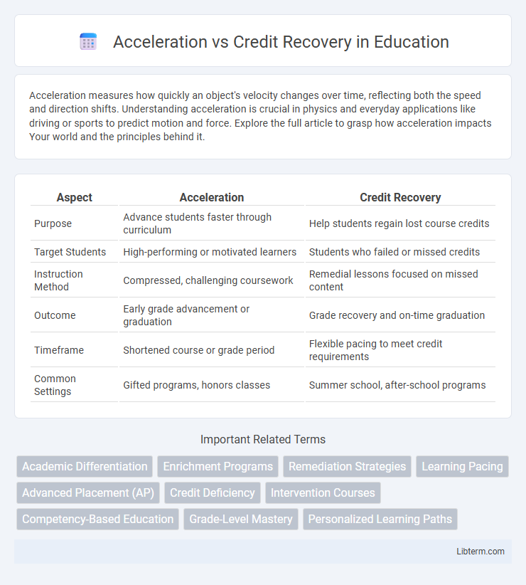 Credit Recovery vs Acceleration in Education - What is The Difference?